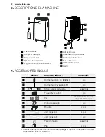 Preview for 32 page of Electrolux EXP09CKEWI User Manual