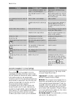 Preview for 14 page of Electrolux EXP12EN1WI User Manual