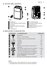 Preview for 57 page of Electrolux EXP12HN1W6 User Manual