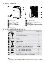 Preview for 105 page of Electrolux EXP12HN1W6 User Manual