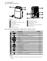 Preview for 40 page of Electrolux EXP12HN1WI User Manual