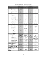 Preview for 12 page of Electrolux FAA055P7A-1 Product Information And Technical Manual