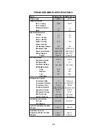 Preview for 22 page of Electrolux FAA055P7A-1 Product Information And Technical Manual