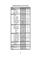 Preview for 28 page of Electrolux FAA055P7A-1 Product Information And Technical Manual