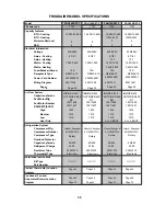 Preview for 30 page of Electrolux FAA055P7A-1 Product Information And Technical Manual