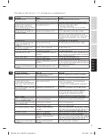 Preview for 49 page of Electrolux Favola Plus ELM 5200 Amodo Mio Instruction Book