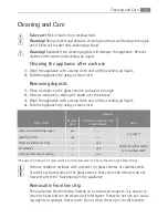 Preview for 17 page of Electrolux FM4863K-AN User Manual