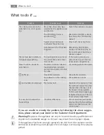 Preview for 18 page of Electrolux FM4863K-AN User Manual