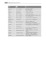 Preview for 30 page of Electrolux FM4863K-AN User Manual