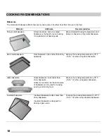 Preview for 10 page of Electrolux Frigidaire FGGF3036TDD Use & Care Manual