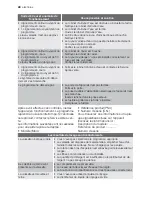 Preview for 40 page of Electrolux GA553IF User Manual