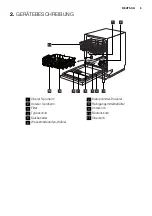 Preview for 5 page of Electrolux GA55GLI220 User Manual