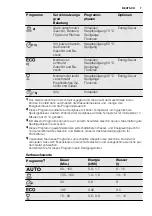 Preview for 7 page of Electrolux GA55GLI220 User Manual