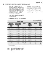 Preview for 9 page of Electrolux GA55GLI220 User Manual