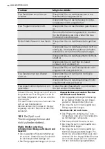 Preview for 16 page of Electrolux GA55GLI220 User Manual