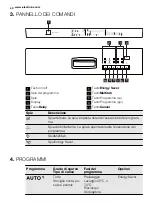 Preview for 40 page of Electrolux GA55GLI220 User Manual