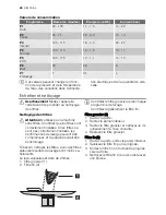 Preview for 44 page of Electrolux GA55GLV402 User Manual