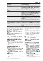 Preview for 61 page of Electrolux GA55LV220 User Manual