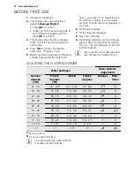 Preview for 72 page of Electrolux GA55SLI220 User Manual