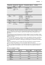 Preview for 9 page of Electrolux GA60GLISCN User Manual