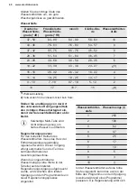 Preview for 40 page of Electrolux GA60GLISCN User Manual