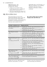 Preview for 40 page of Electrolux GA60GLVSCN User Manual