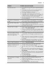 Preview for 21 page of Electrolux GA60IEEVCN User Manual