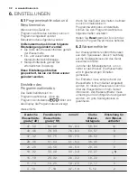 Preview for 32 page of Electrolux GA60IEEVCN User Manual