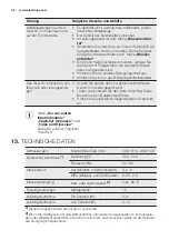 Preview for 46 page of Electrolux GA60IEEVCN User Manual