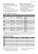 Preview for 29 page of Electrolux GA60LI220 User Manual