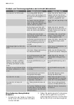 Preview for 48 page of Electrolux GA60LI220 User Manual