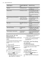 Preview for 38 page of Electrolux GA60SLVS User Manual