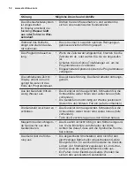 Preview for 52 page of Electrolux GA60SLVS User Manual