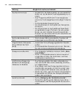 Preview for 54 page of Electrolux GA60SLVS User Manual