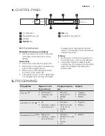 Preview for 7 page of Electrolux GA60SLVSCN User Manual