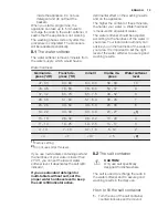 Preview for 13 page of Electrolux GA60SLVSCN User Manual