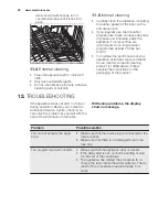 Preview for 20 page of Electrolux GA60SLVSCN User Manual