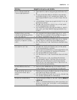 Preview for 47 page of Electrolux GA60SLVSCN User Manual