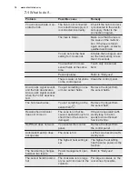 Preview for 16 page of Electrolux GK69TSIO User Manual