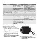 Preview for 38 page of Electrolux GT200N10 User Manual