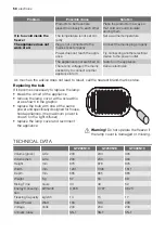 Preview for 50 page of Electrolux GT200N10 User Manual