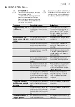 Preview for 41 page of Electrolux GT22311 User Manual