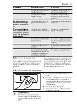 Preview for 43 page of Electrolux GT22311 User Manual