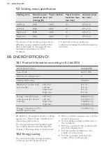 Preview for 20 page of Electrolux HK764403FB User Manual