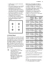 Preview for 33 page of Electrolux HK764403FB User Manual