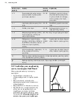 Preview for 36 page of Electrolux HK764403FB User Manual