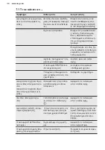 Preview for 38 page of Electrolux HK764403FB User Manual