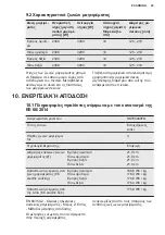 Preview for 43 page of Electrolux HK764403FB User Manual