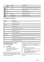 Preview for 9 page of Electrolux HOB750MF User Manual