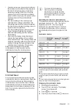 Preview for 31 page of Electrolux HOB750MF User Manual